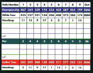 scorecard